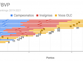 Ranking de Clubes Triênio 2019 - 2021